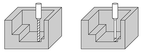 CNC Machining for Large Cavities: Techniques and Tips